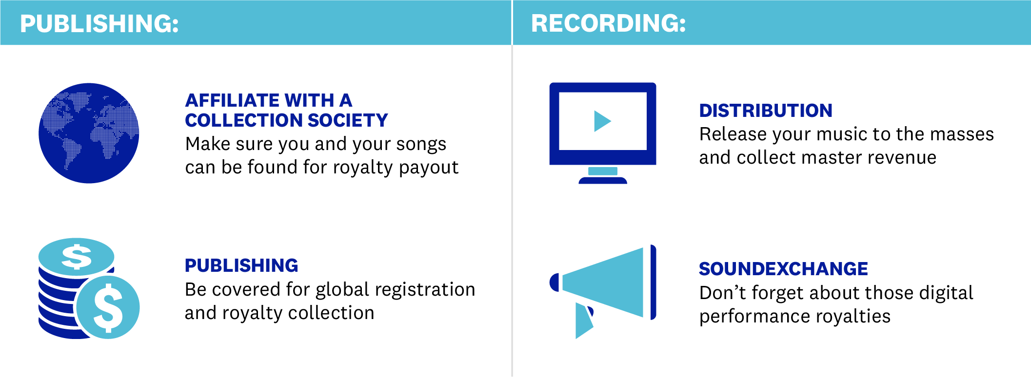 Music Business Songtrust vs SoundExchange